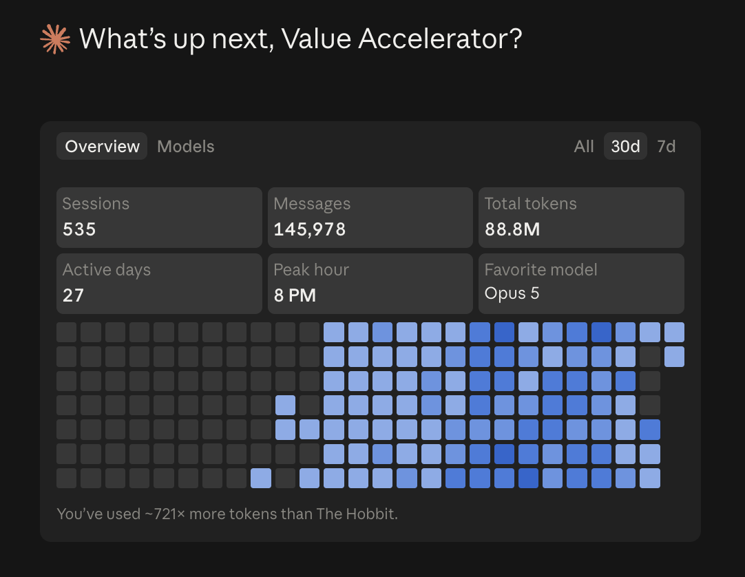 Claude usage summary, 30-day view