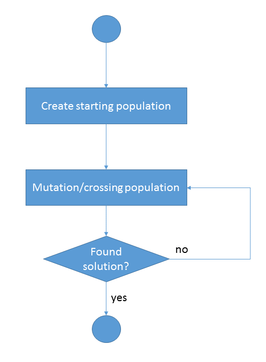 Preview image for A chess example for an artificial intelligence algorithm