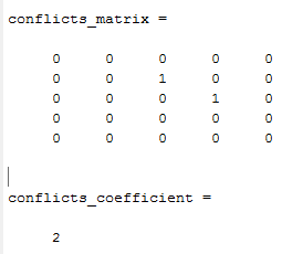Figure 5) Computation of the conflicts present in the chessboard.