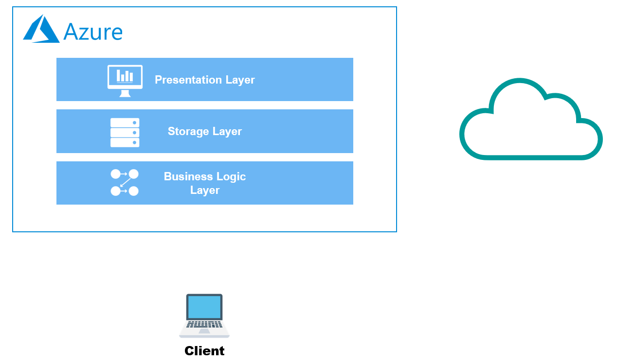 Preview image for Cold Start Test