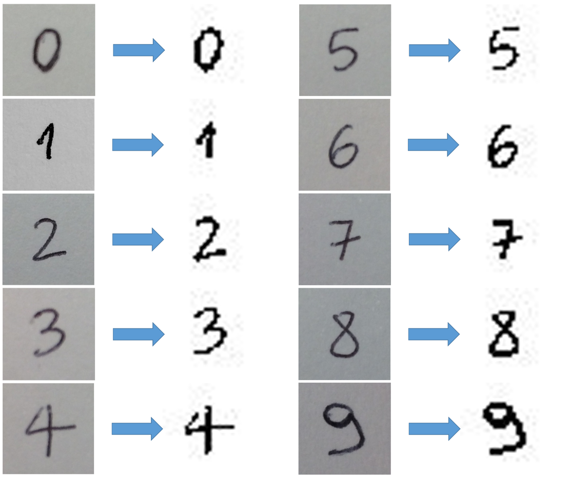 Preview image for Handwritten Digits Classifier