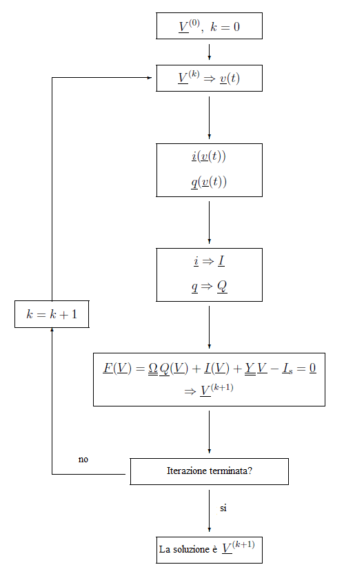 Preview image for Harmonic Balance Method