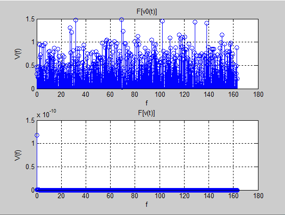 Figure 3) Frequency domain solution found by the Matlab program. Above there is the initial solution; below there is the final solution.