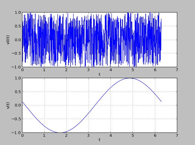Figure 4) Time domain solution found by the Python program.