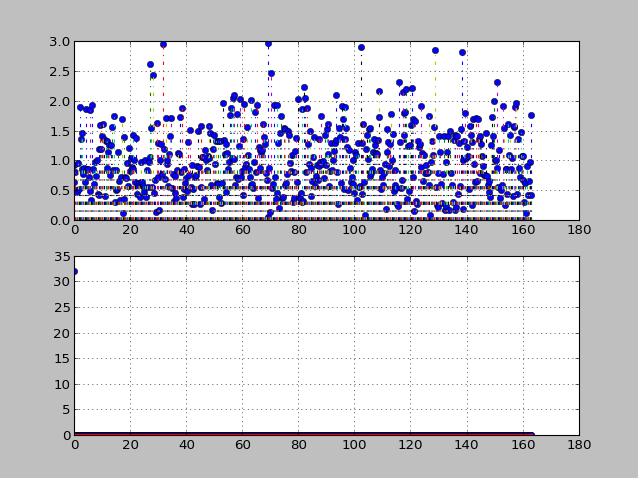 Figure 5) Frequency domain solution found by the Python program.