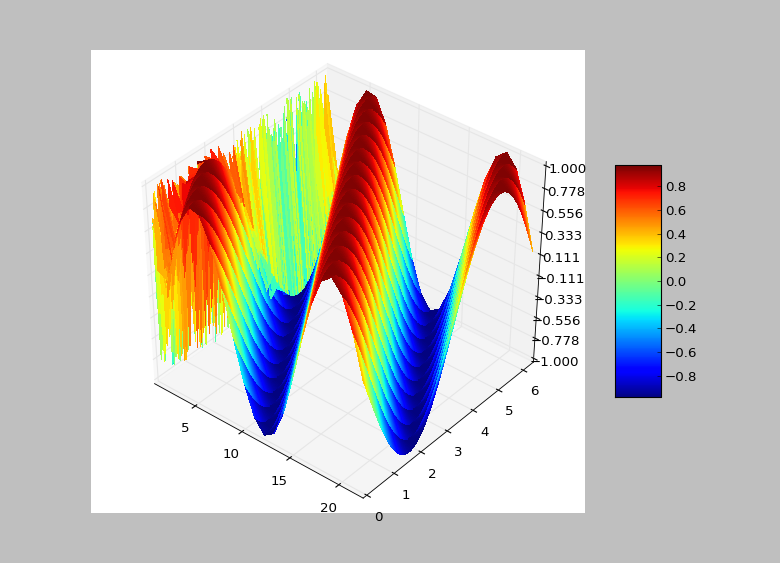 Figure 6) Time domain solution through iterations found by the Python program.