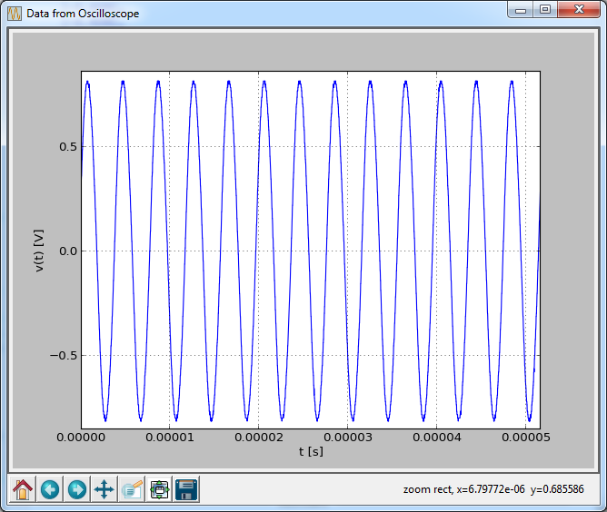 Figure 10) Python program used to plot oscilloscope data.