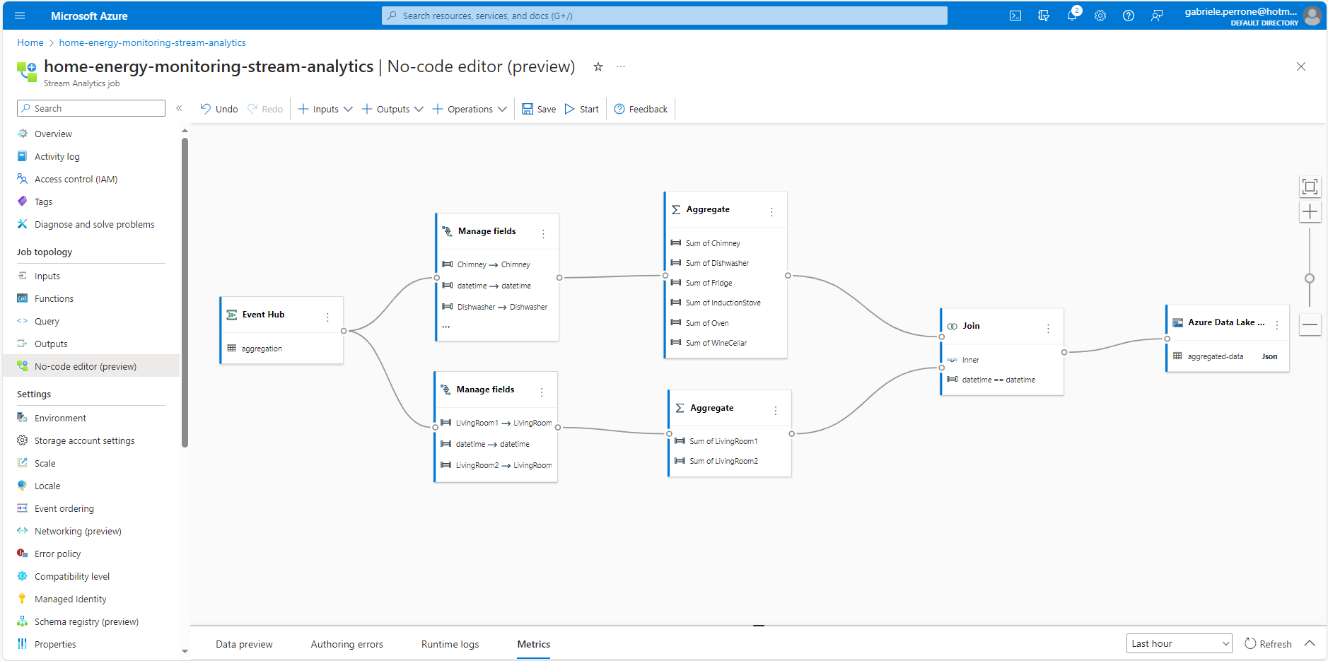 Figure 10) Screenshot of the no-code environment in Azure Stream Analytics.