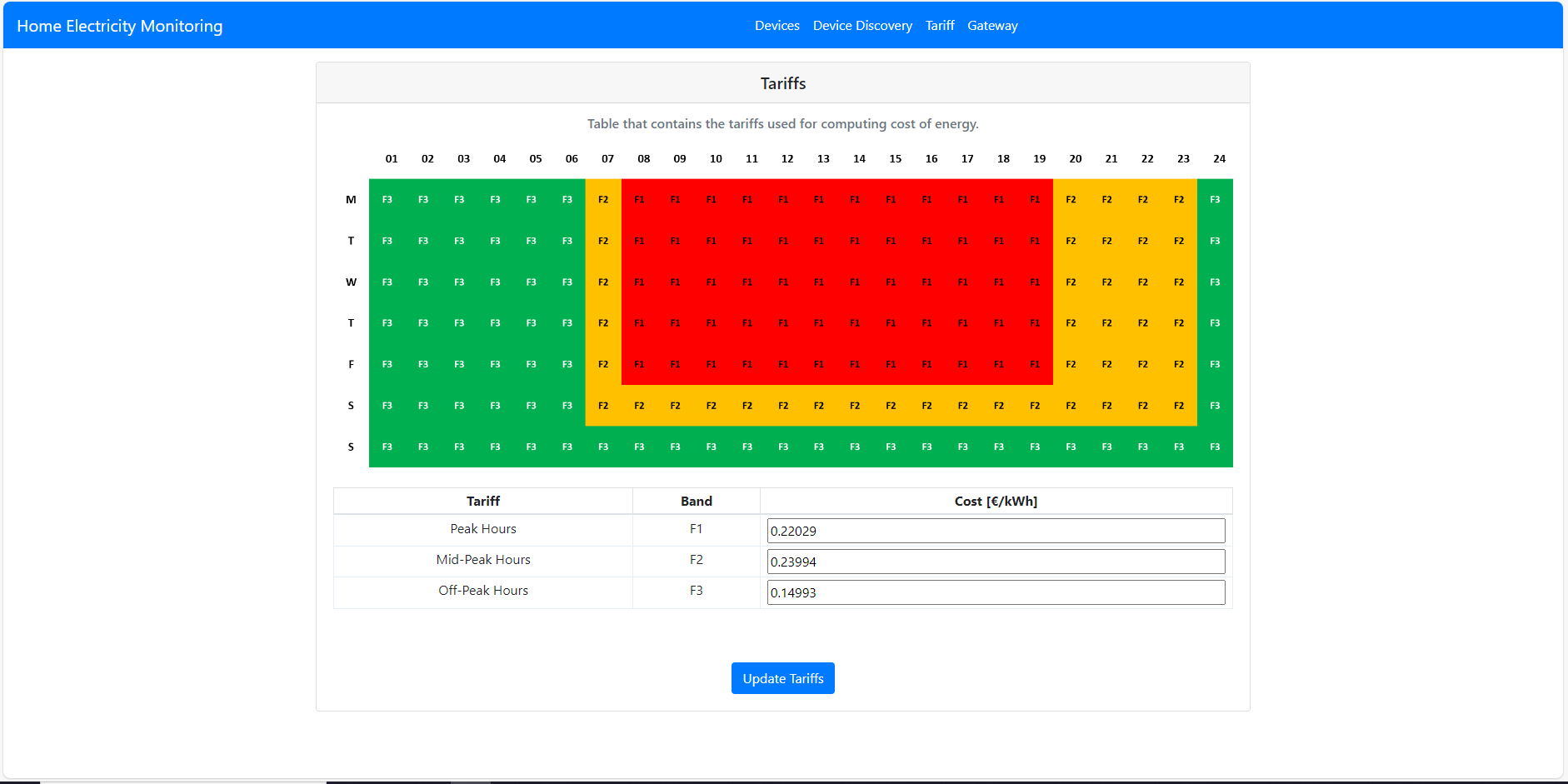 Figure 12) Screenshot of the Tariffs page of the Web App.