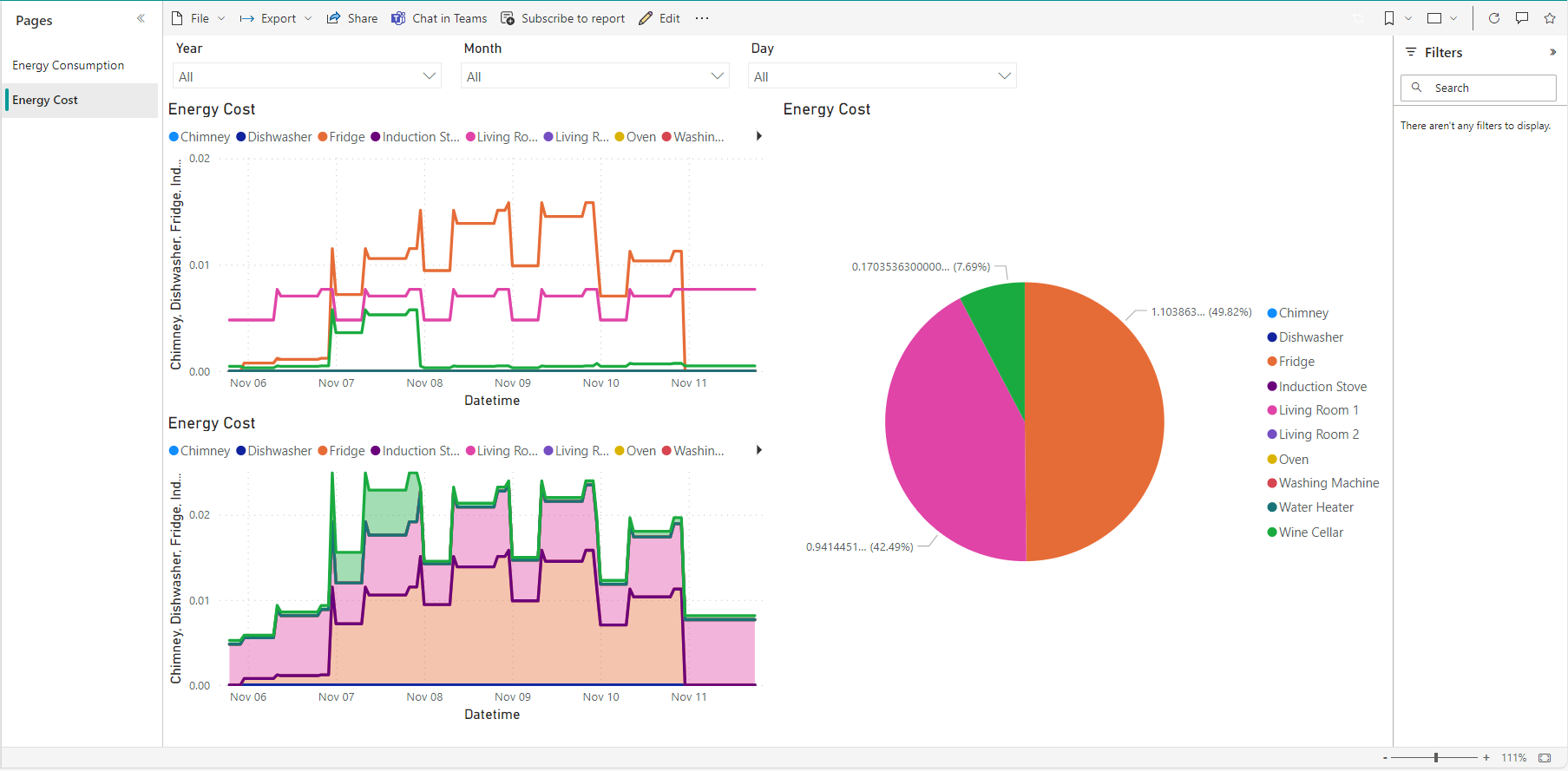 Figure 18) Screenshot of the PowerBI dashboard related to Energy Cost.