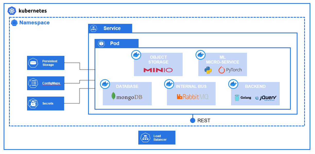 Figure 1) Graphical representation of the system.
