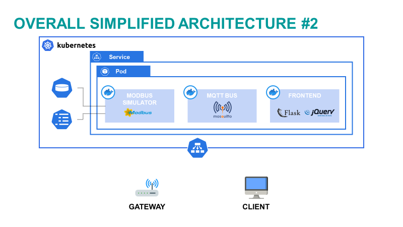 Preview image for Modbus Simulator v2