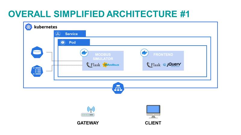 Figure 1) Graphical representation of the system.
