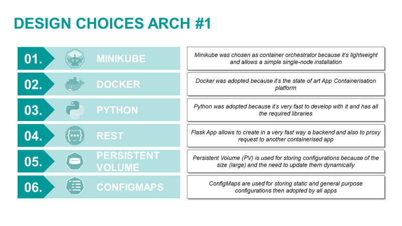 Figure 2) Design choices taken for Modbus Simulator.