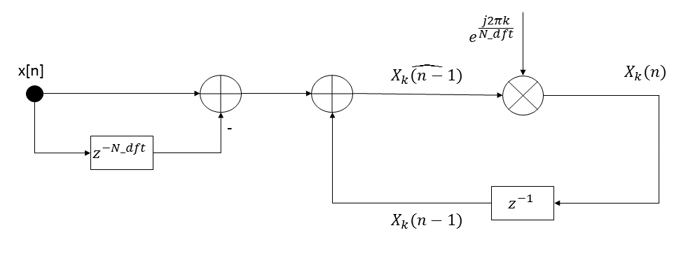 Preview image for Sliding Window DFT with Virtex-4 FPGA