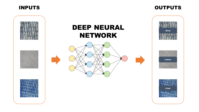 Preview image for Washing Assistant
